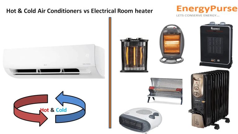 Air Conditioner Vs Heater: Which One Is Right For You?
