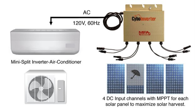 Can Inverter Run Air Conditioner? Discover How Inverters Power Your Cooling Needs
