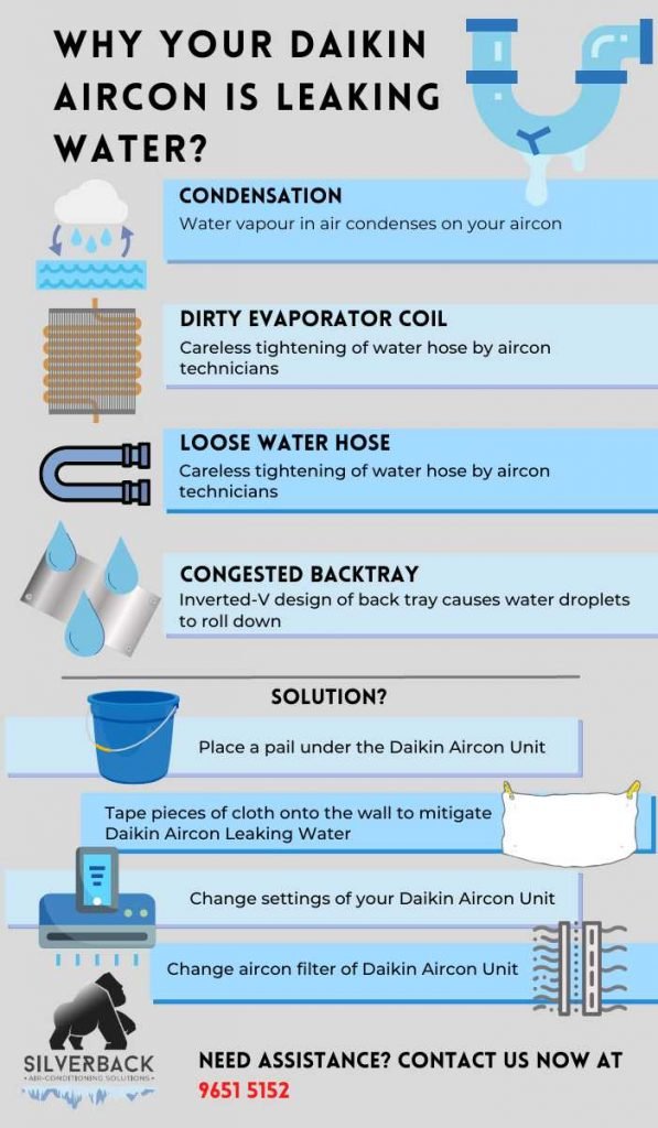 Daikin Air Conditioner Dripping Water? Find Out How To Fix It!