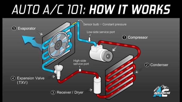 Discover How Air Conditioners Work In Cars: Everything You Need To Know