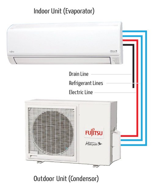 What Is A Mini Split Air Conditioner? Your Ultimate Guide To Efficient Cooling