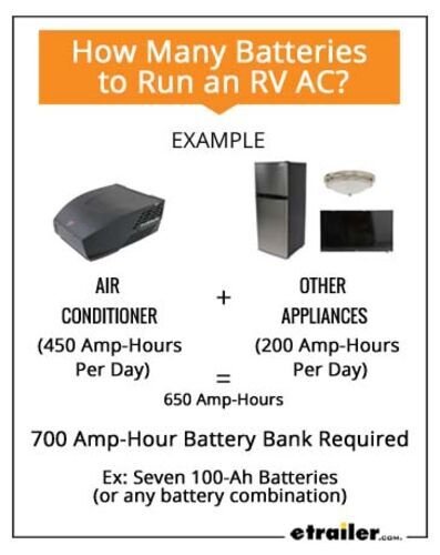 Can I Run My Rv Ac On 15 Amps? Exploring The Feasibility And Limitations