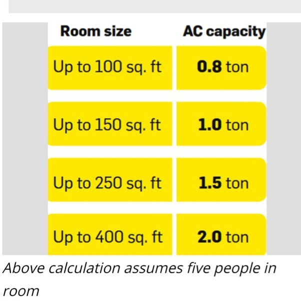 Discover How Many Ton Ac For 400 Sq Feet – Expert Guide