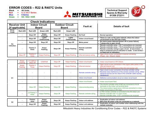 Mastering Mitsubishi Vrf Error Codes: Troubleshooting Made Easy