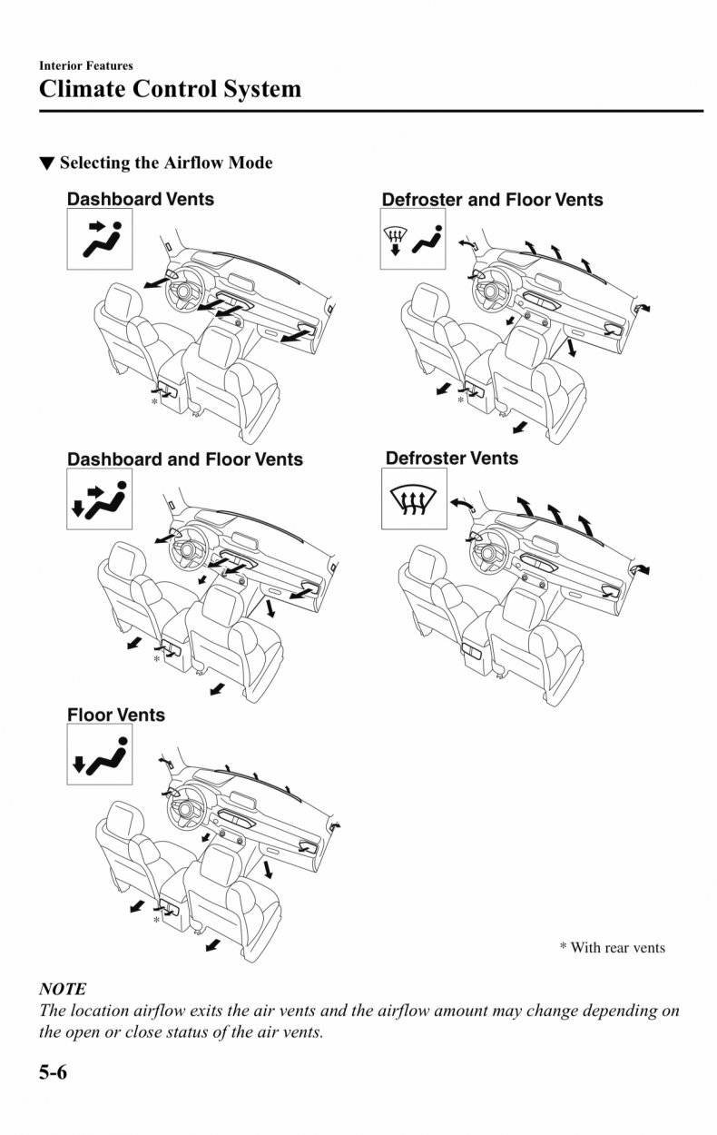 Rear Ac Vents Not Blowing Air? Discover Quick Fixes And Solutions