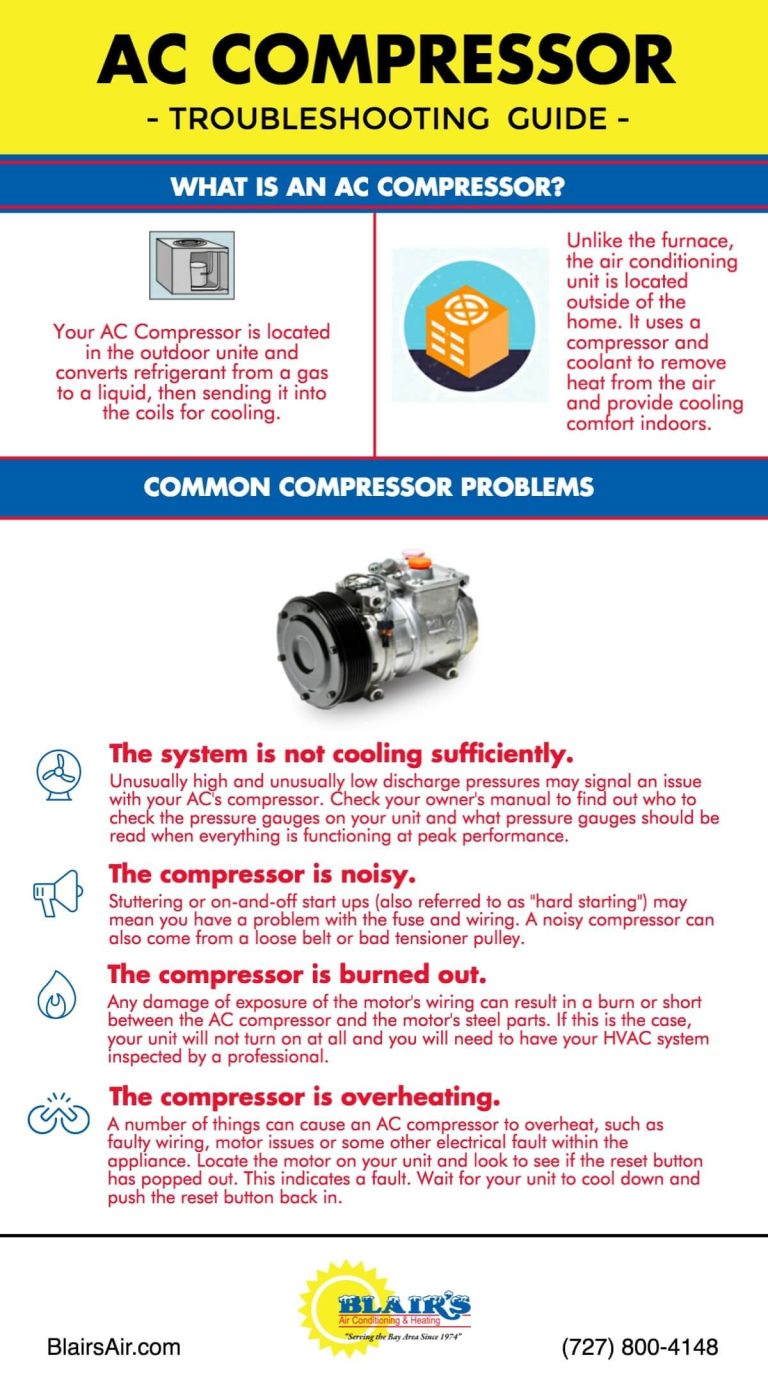 What Happens When Ac Compressor Goes Bad? Signs And Solutions