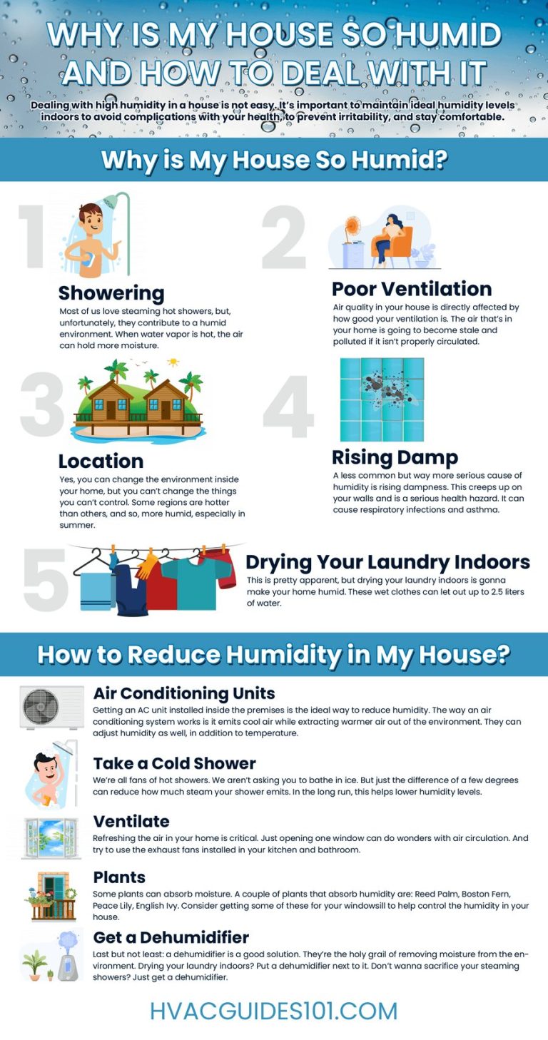Why Is My House So Humid With The Ac On? Discover The Solution To Excessive Humidity